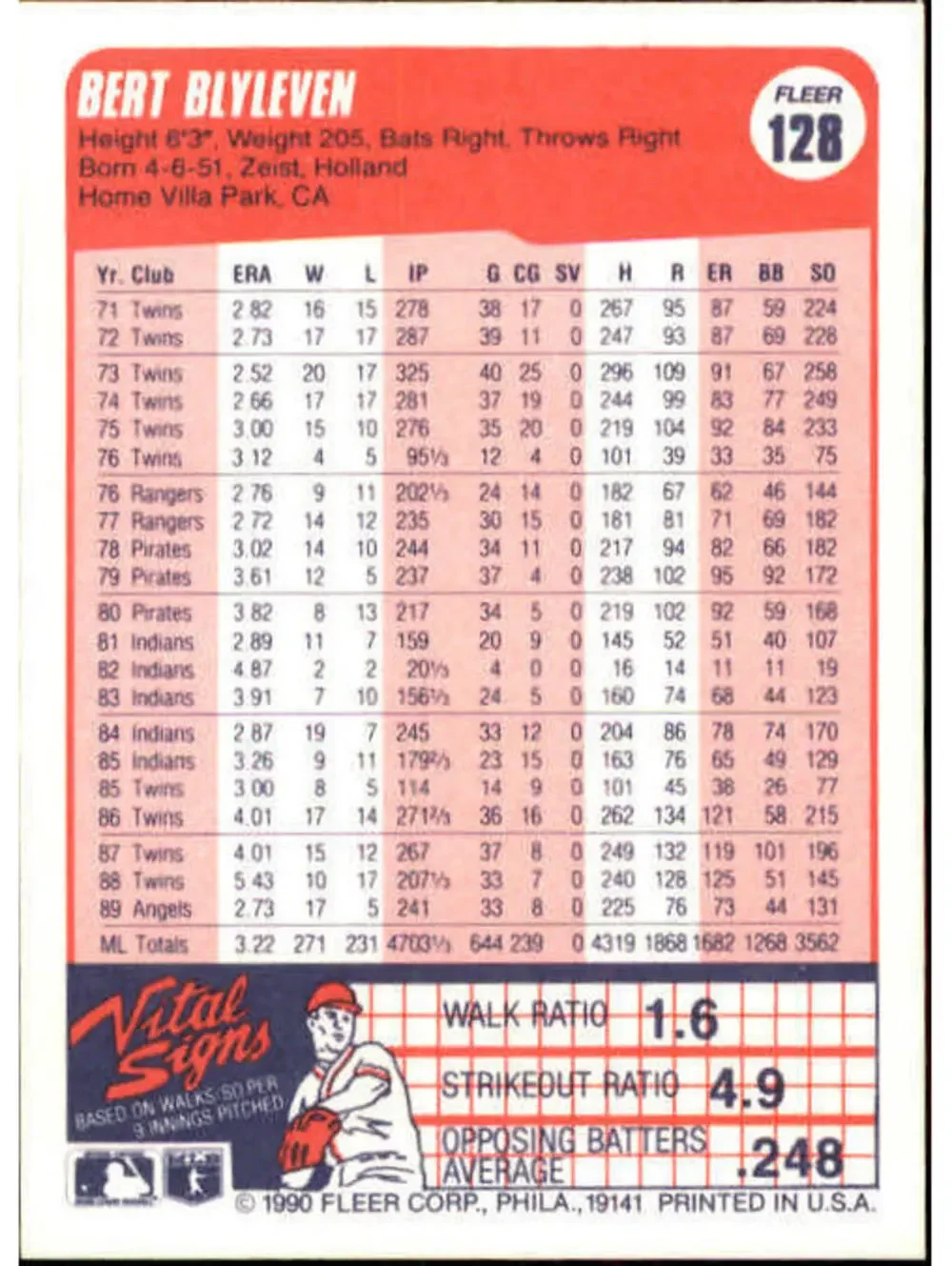 1990 Bert Blyleven Fleer Baseball Card #128